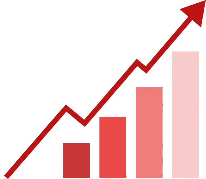Growth chart